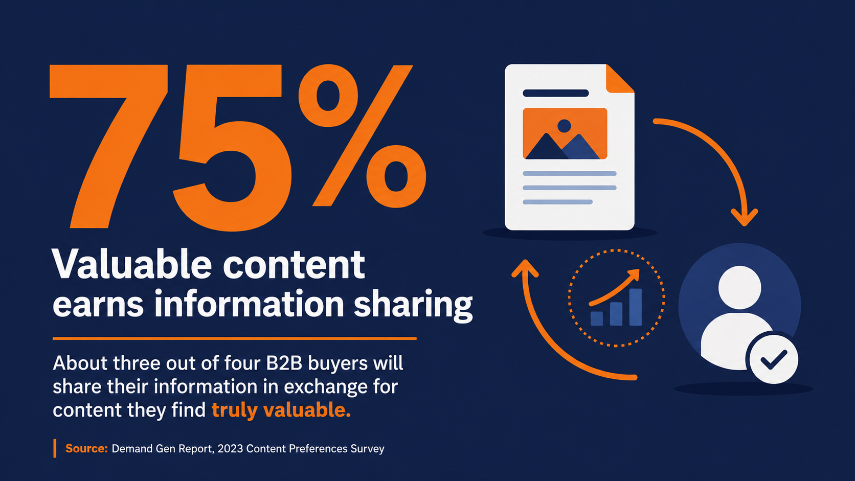 People are still willing to provide their email address in exchange for a lead magnet of real value