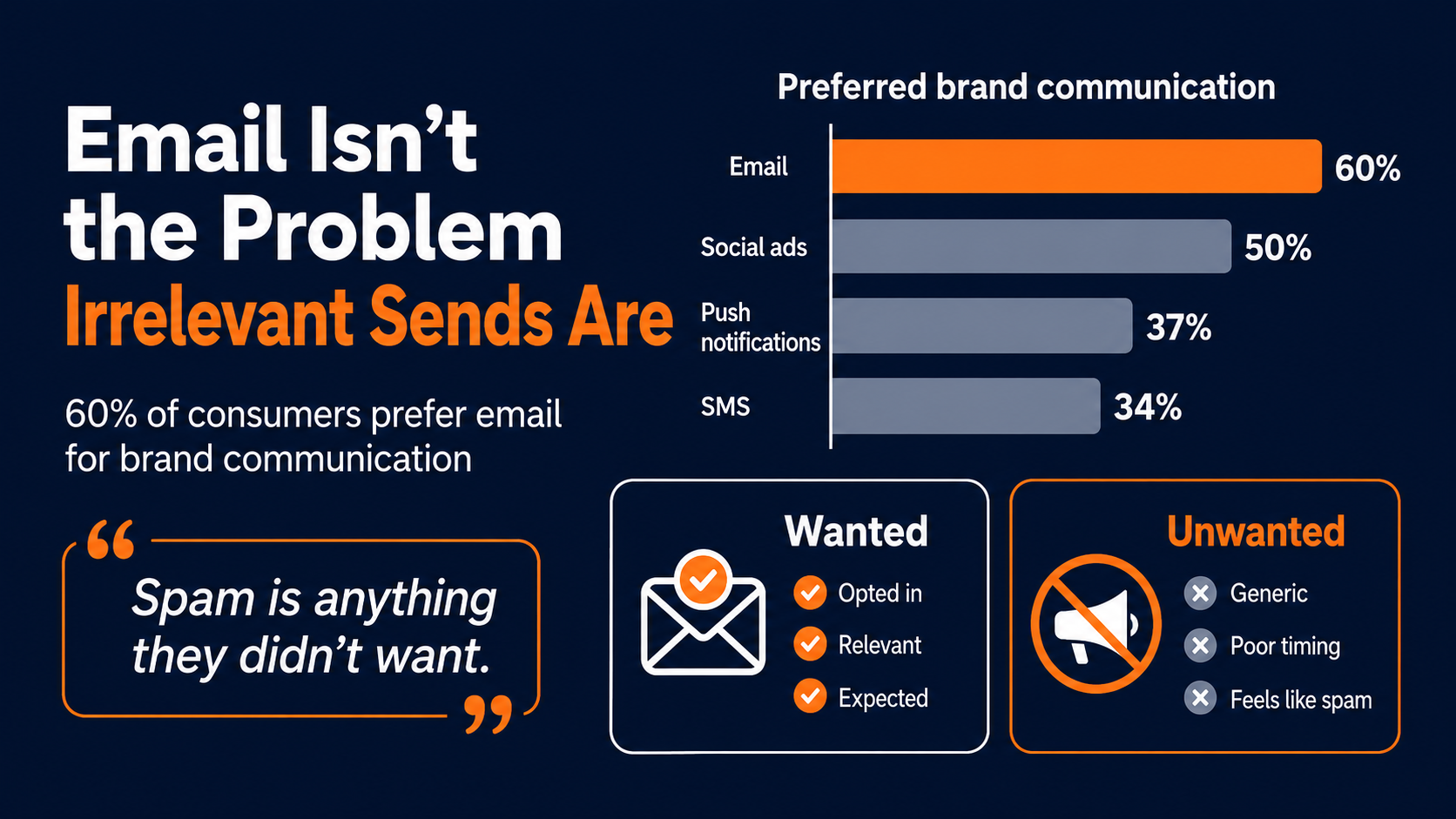 Preferred email marketing outreach by consumers