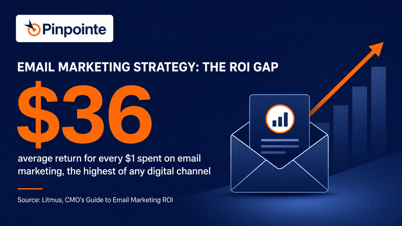 ROI on a well optimized email marketing strategy