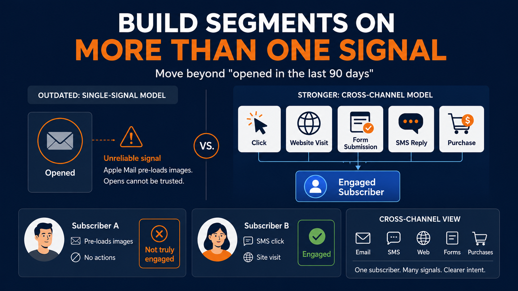 Rework your email marketing automation triggers