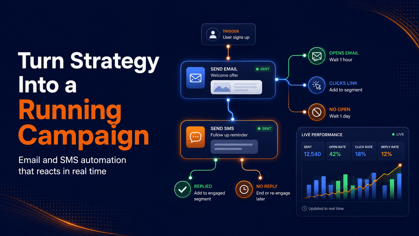 Running Your Digital Marketing Campaign Strategy on Autopilot