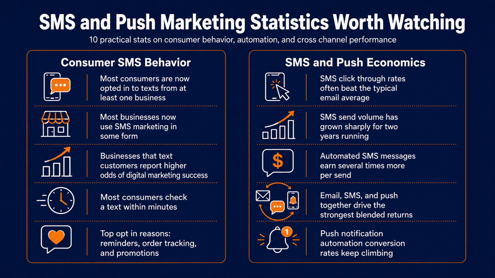 SMS Marketing Statistics you need to know