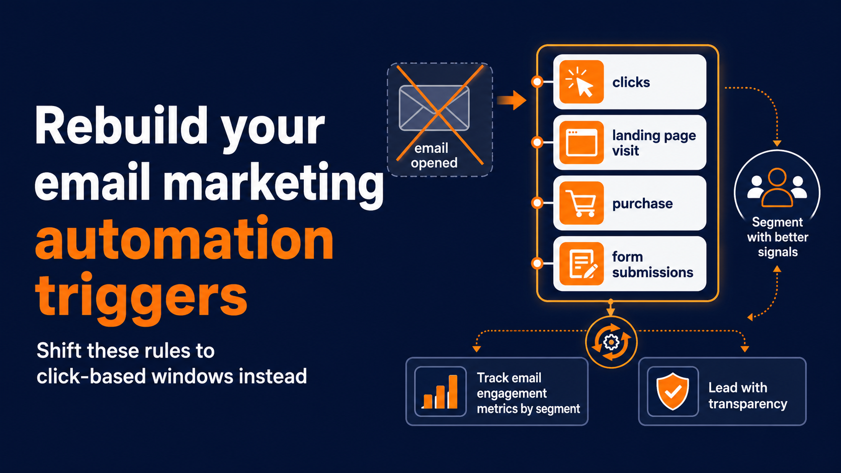 Shift your email marketing automation triggers from opens to clicks