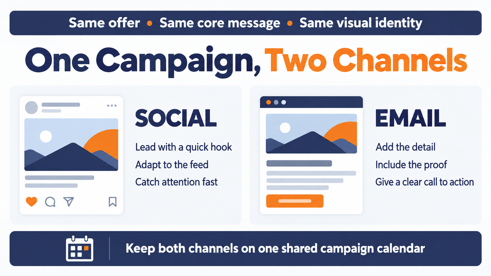 Social Media and Email Infographic