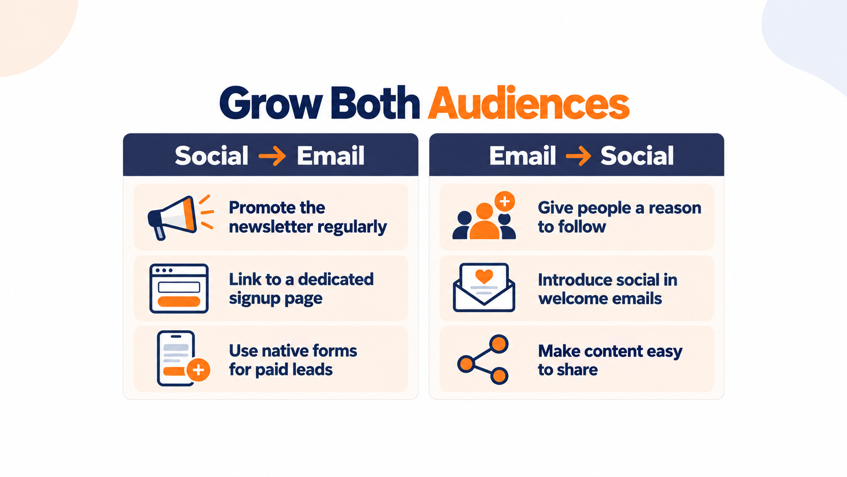 Social Media and Email Marketing Infographic