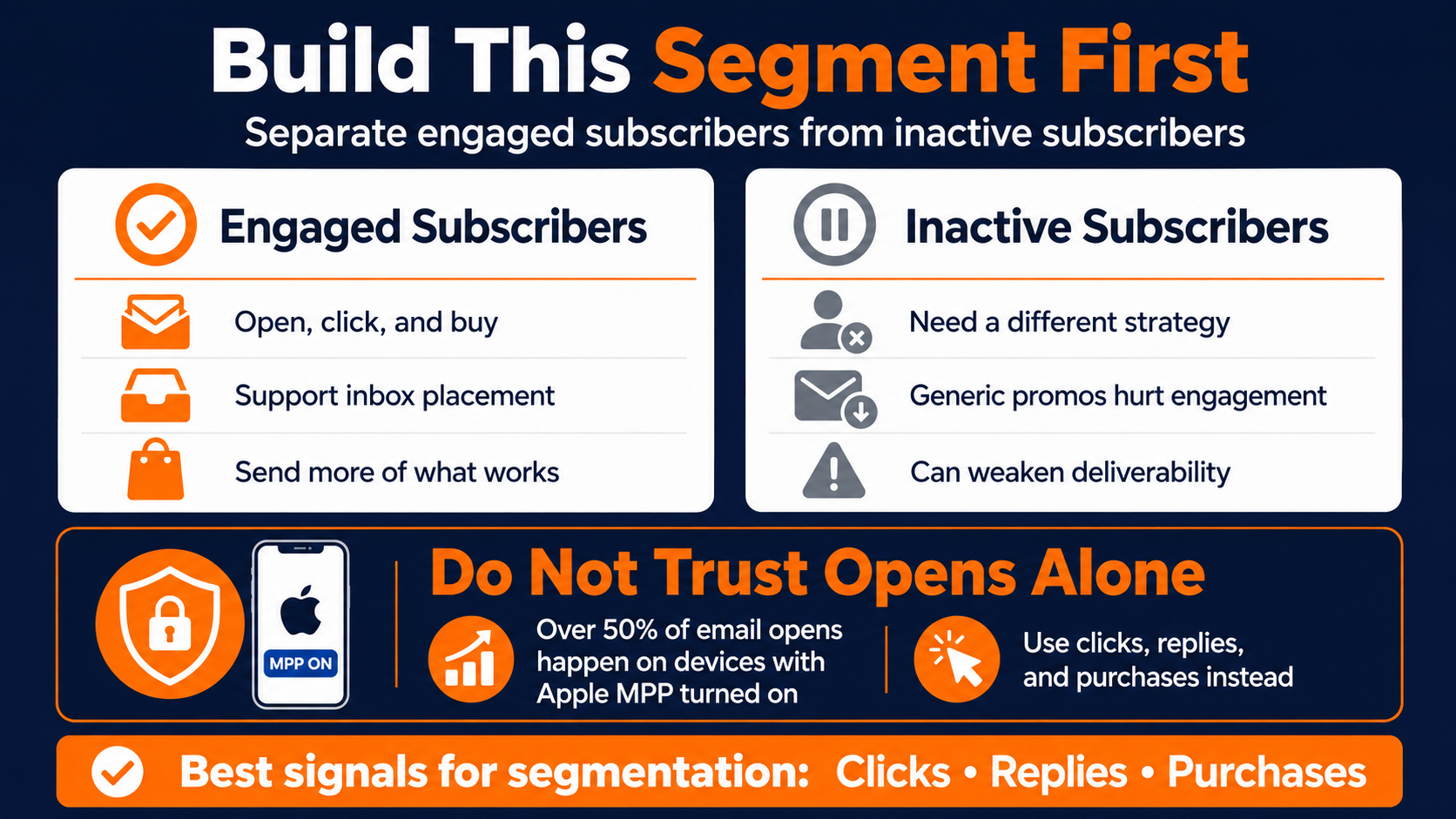 Start with email segmentation by engagement