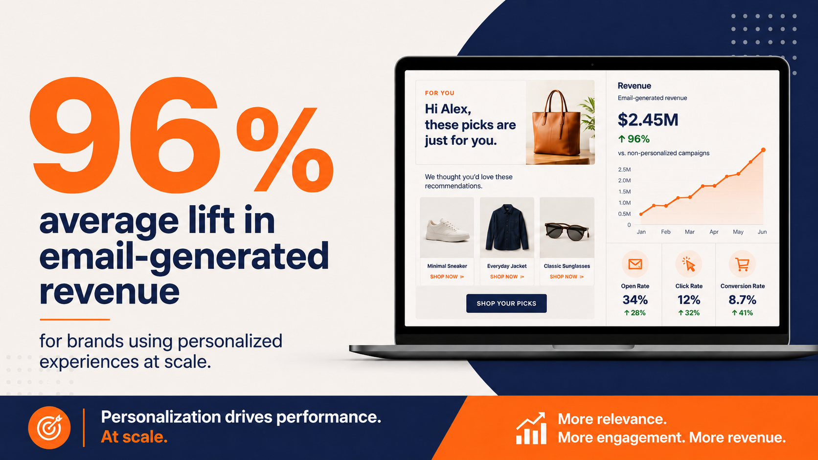 The data behind dynamic email content and email personalization