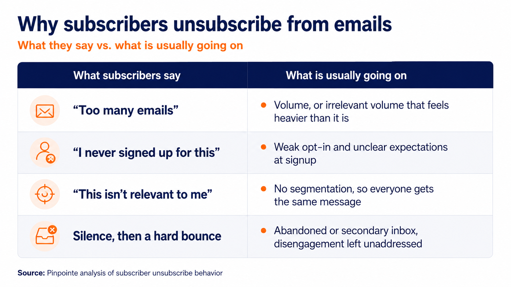 The real reason why people unsubscribe from emails