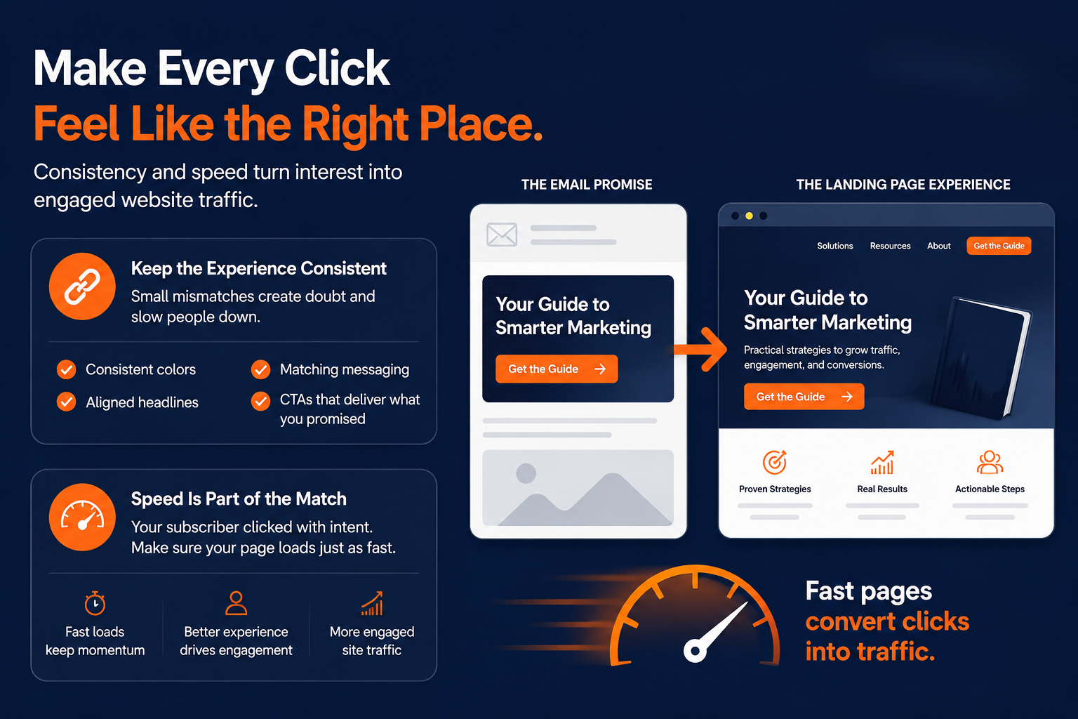 Tips on how to drive traffic to your website from email