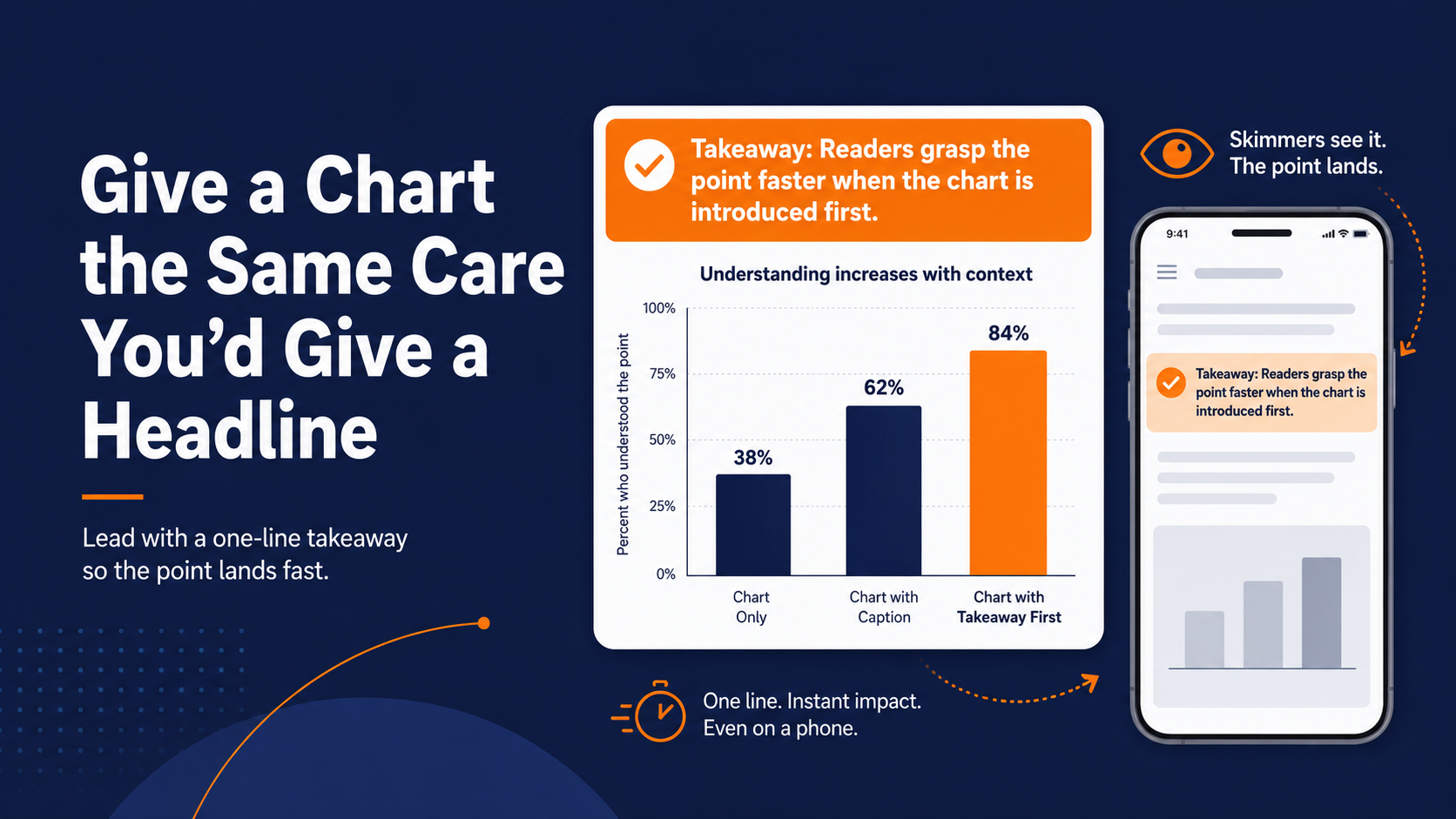 Top email newsletter examples include charts