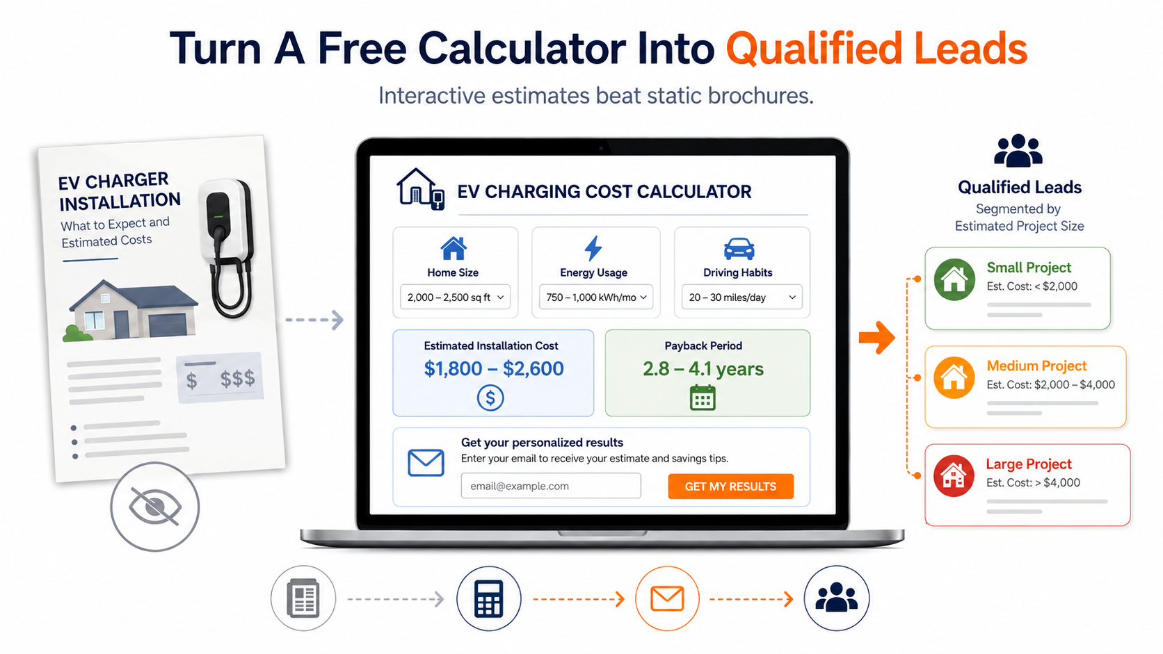Turn a free calculator into a highly effective lead magnet