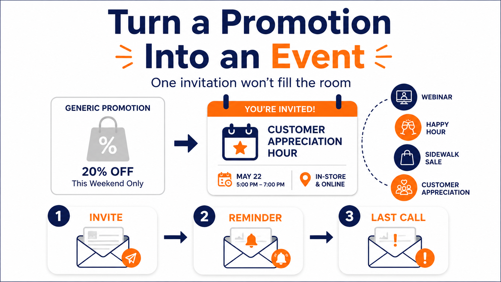 Turn a promotion into an event to increase email newsletter participation