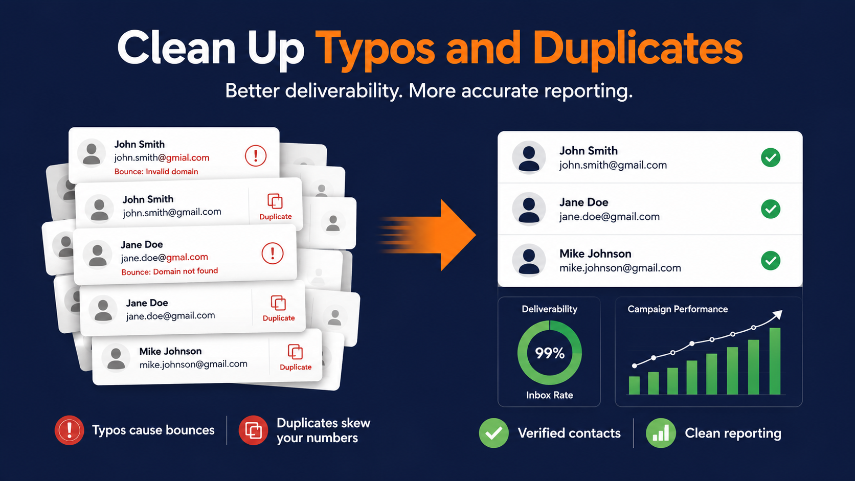 Typos, Duplicates, and the Boring Stuff That Wrecks Email List Hygiene