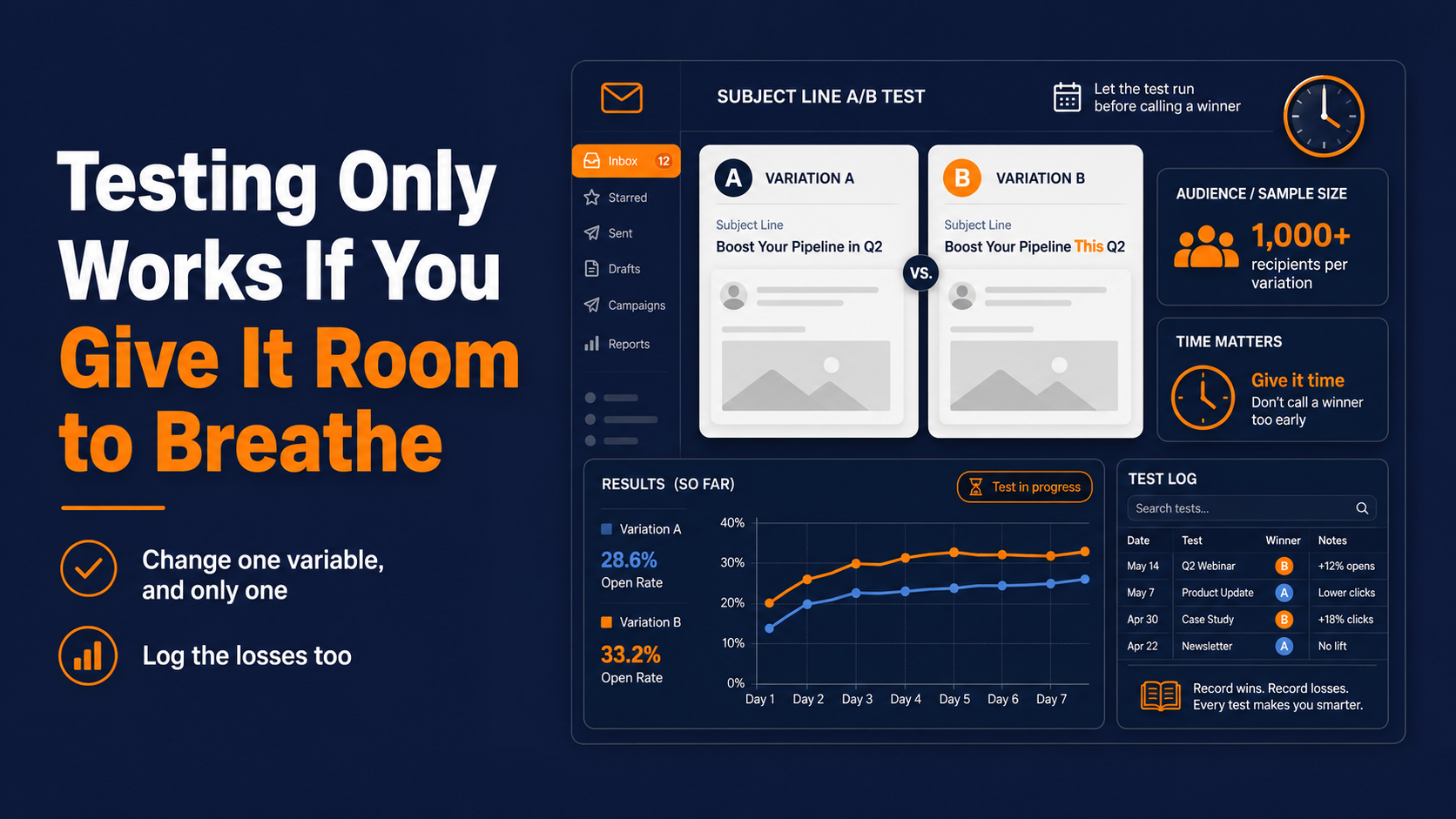 Use AB testing dashboard with insights to determine the best email subject lines effectively