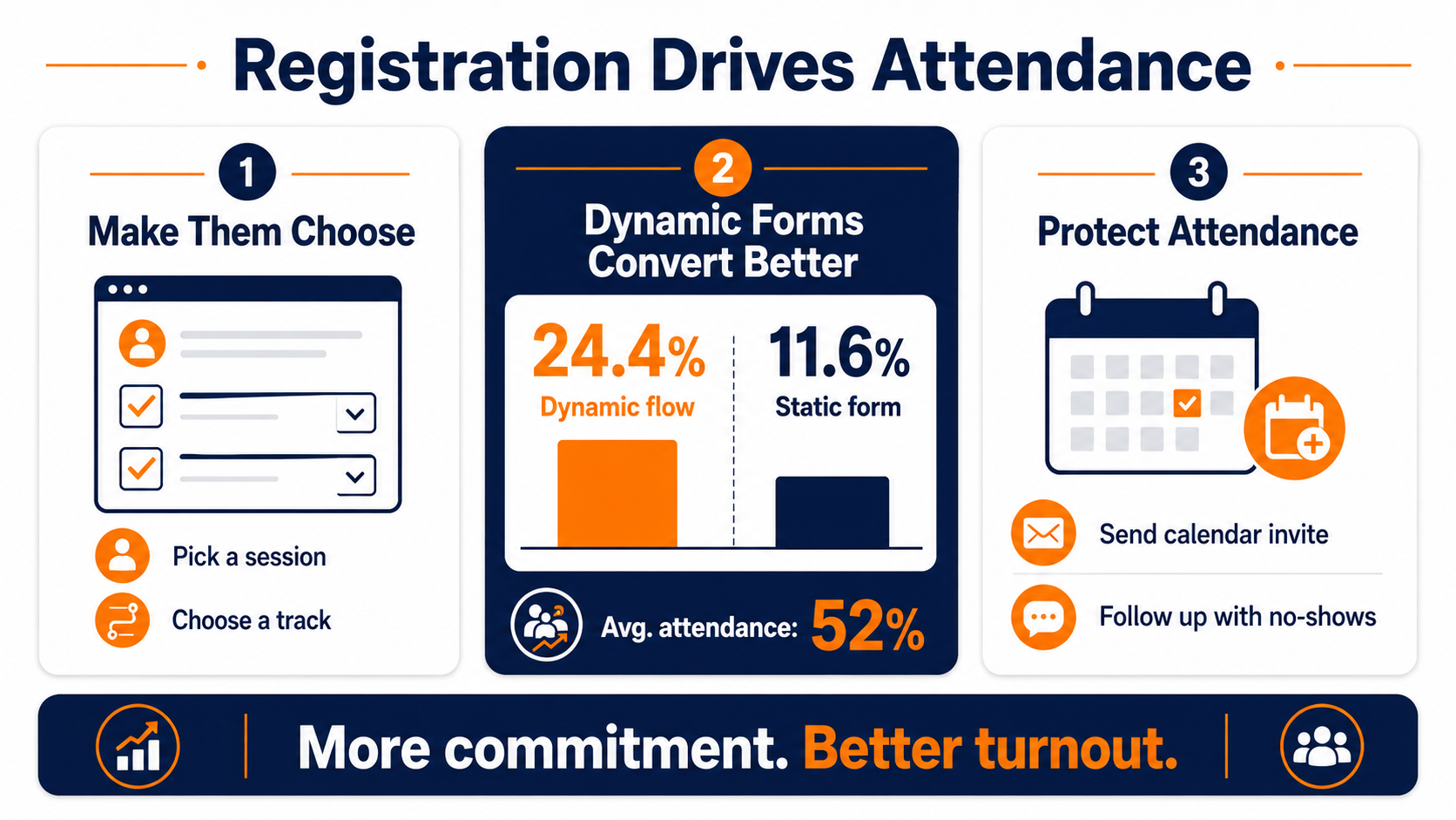 Use event registrations as part of your event marketing strategy