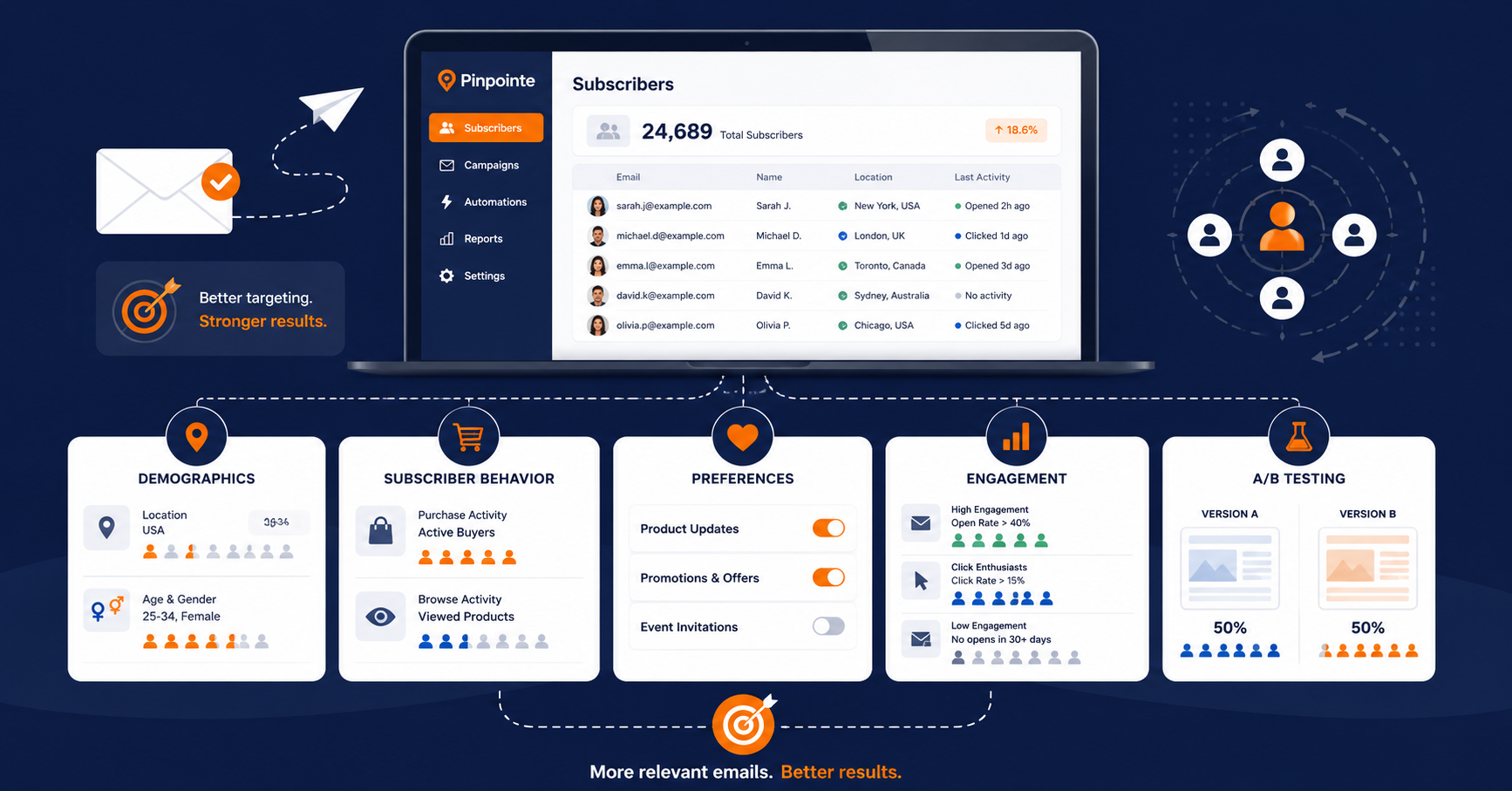 Use list segmentation to optimize your email marketing performance