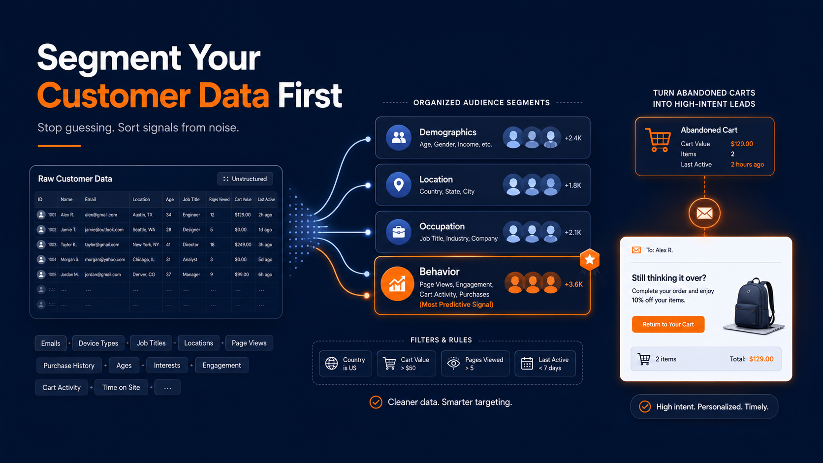 Using customer data email marketing strategies to convert more sales