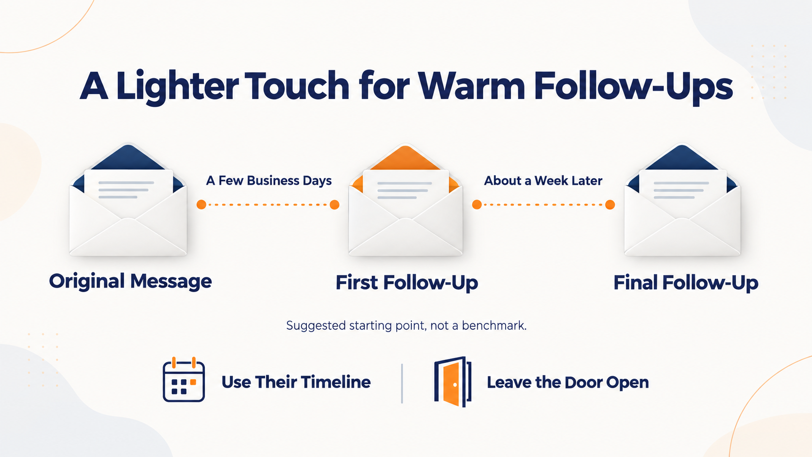 Warm Follow-Up Email Cadence