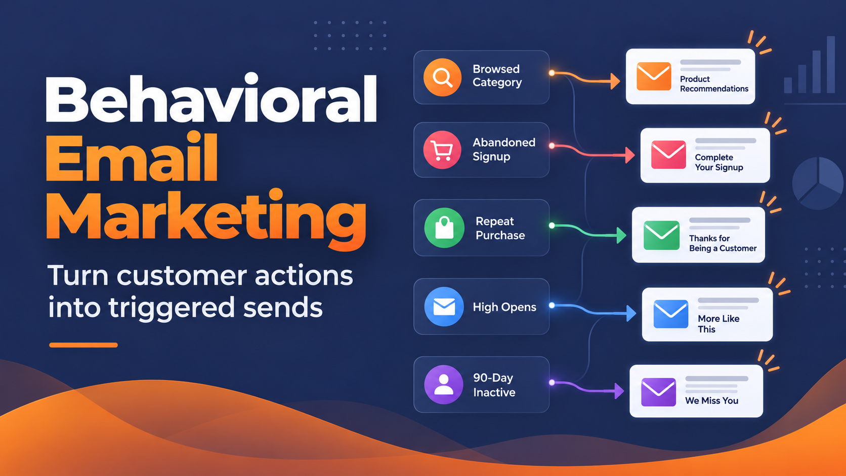 What Behavioral Email Marketing Actually Means