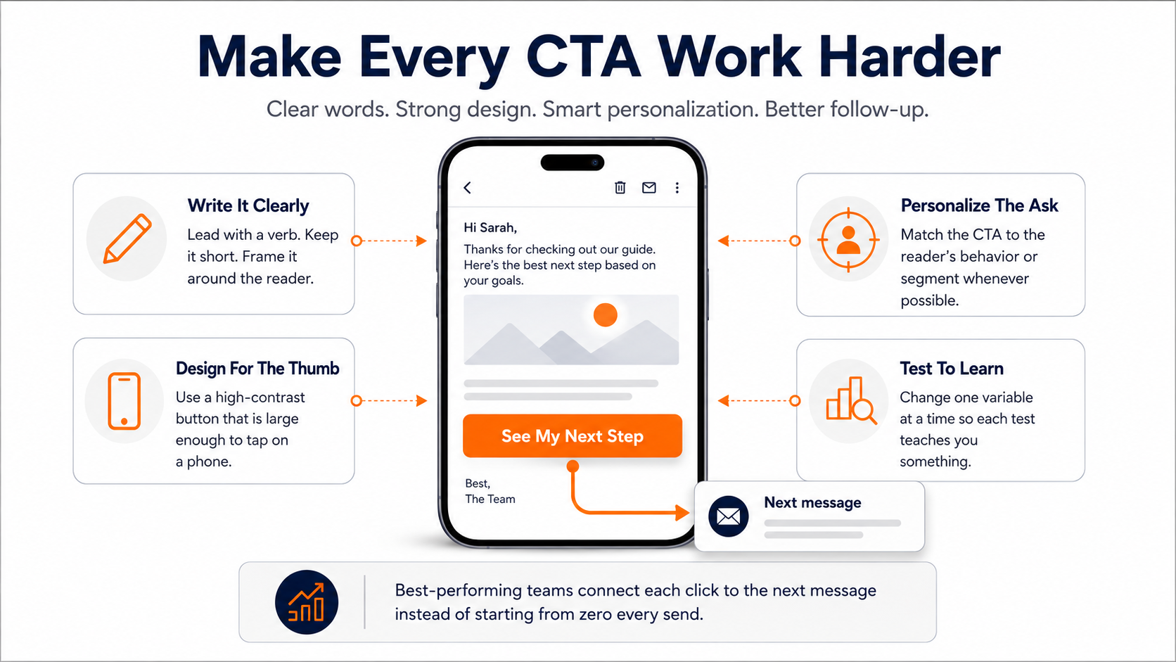 What to improve on your next email marketing send to increase click-through rate