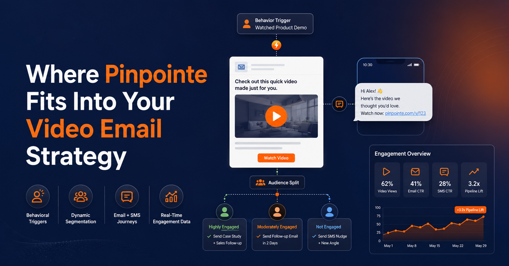 Where Pinpointe Fits Into Your Video Email Strategy-1