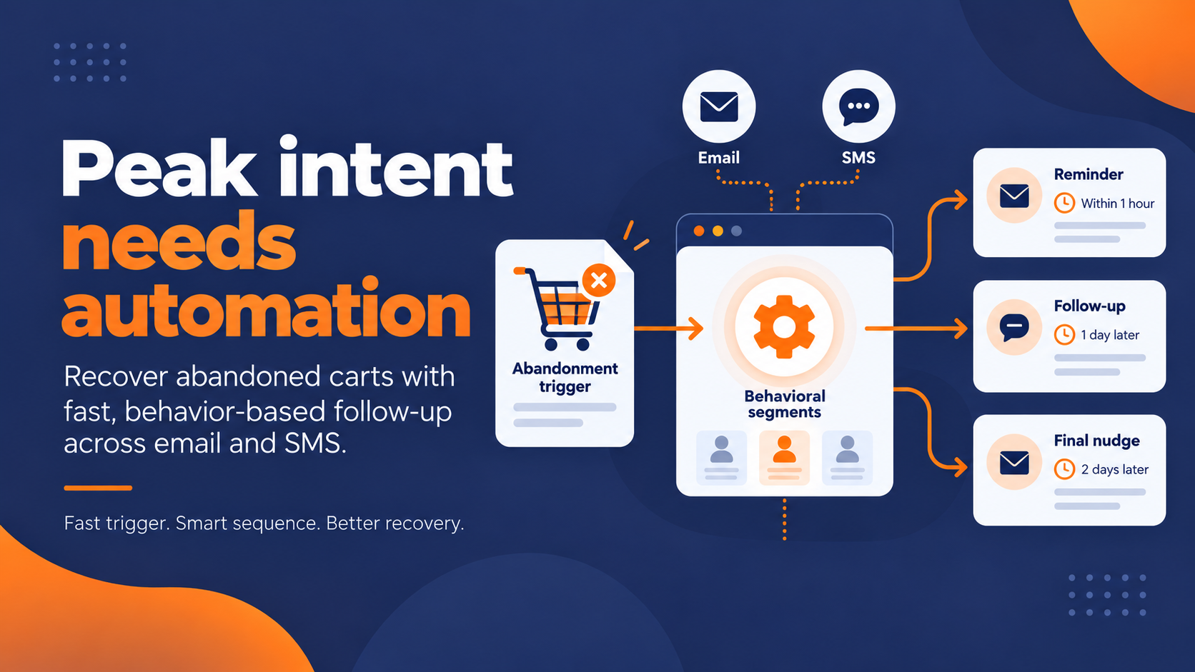 Where to start recovering abandoned cart revenue first