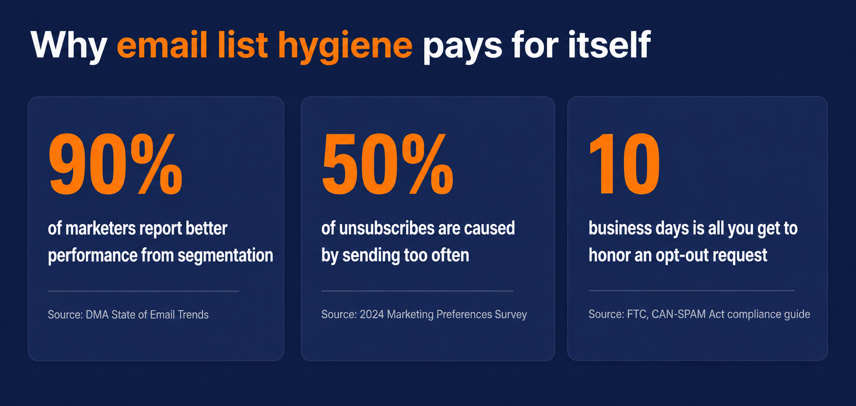 Why email list hygiene matters-1