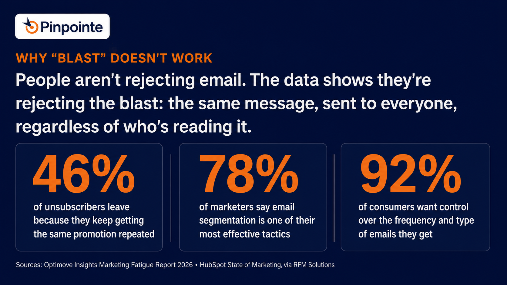 Why the email blast strategy doesnt work compared to email personalization