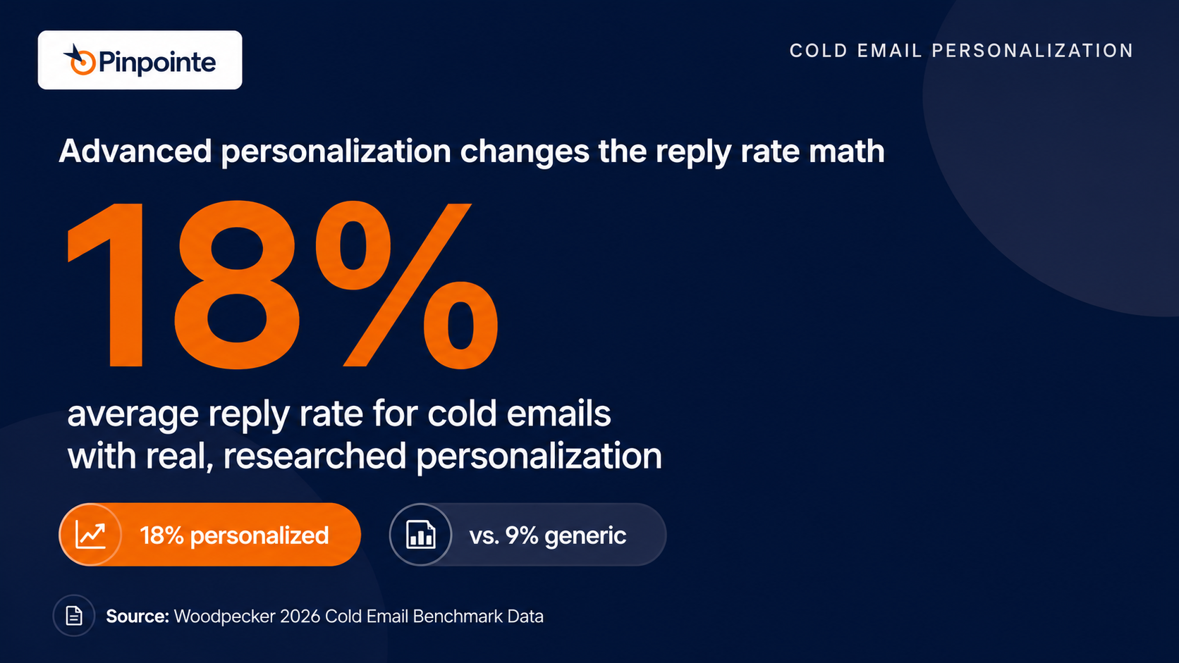 Woodpecker 2026 Cold Email Benchmark Data