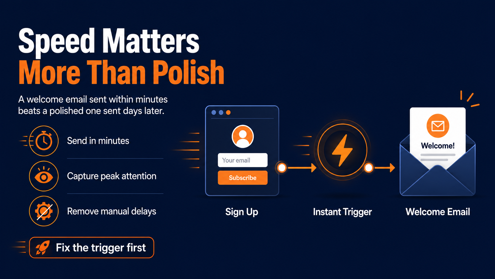 Your marketing automation platform provides speed-to-lead to improve your welcome email series