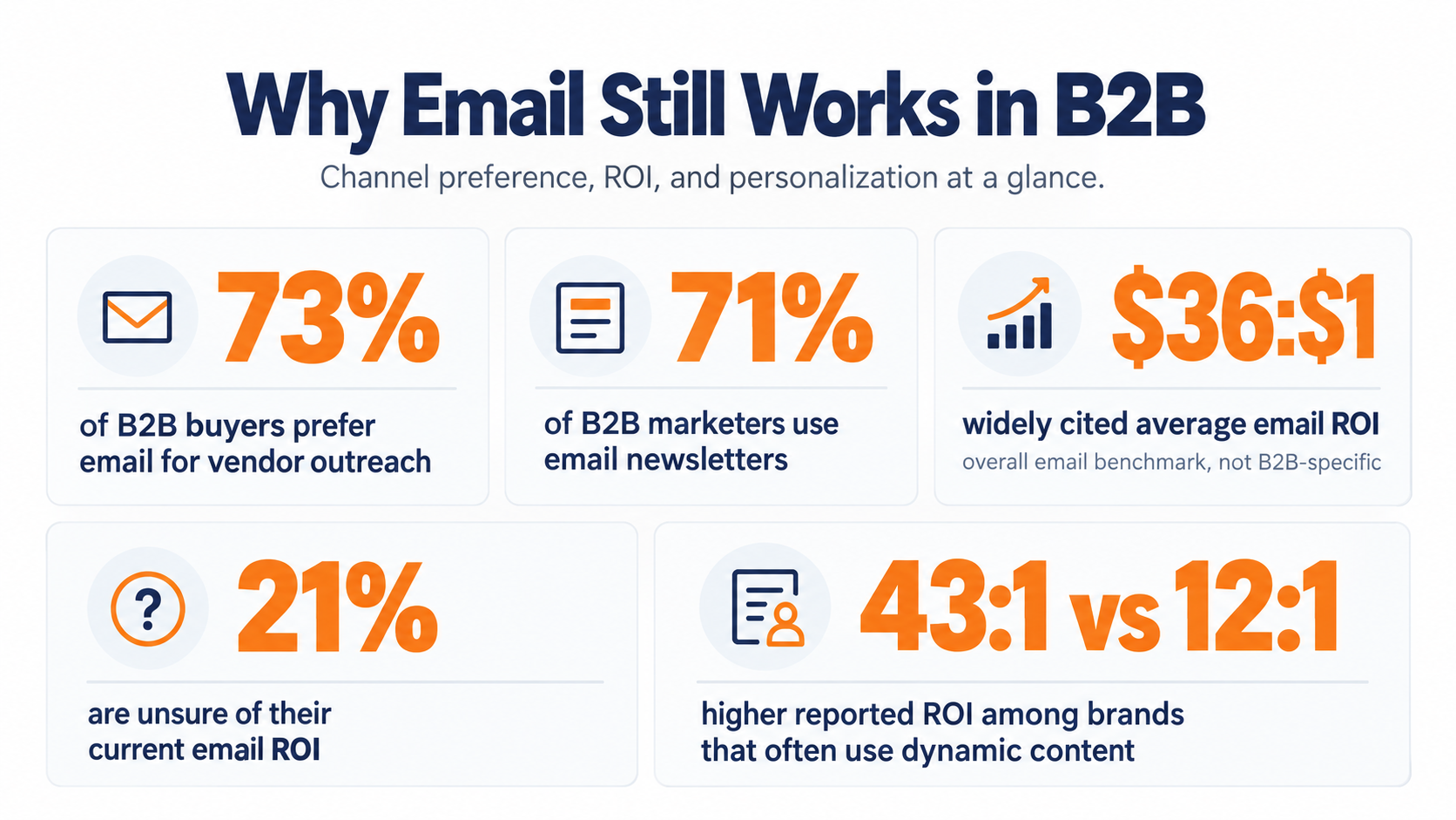 b2b-email-marketing-stat-card