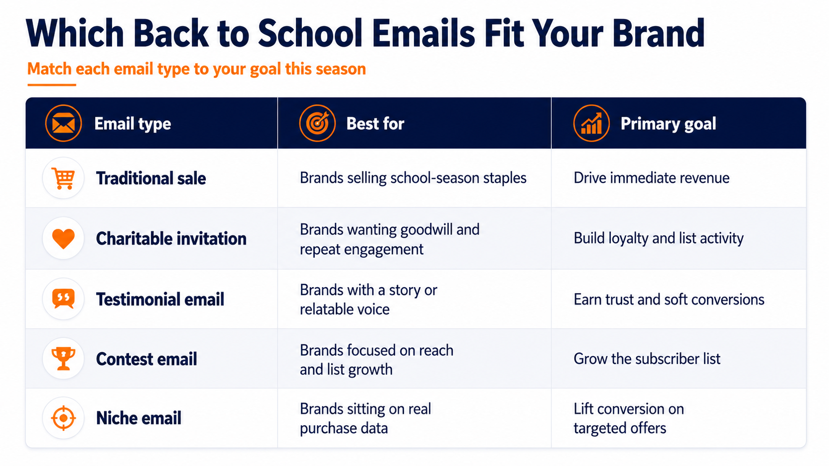 back to school email campaign guide