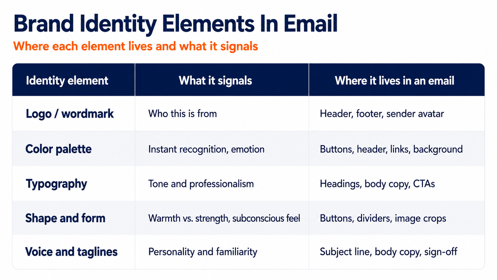 brand identity elements for email marketing