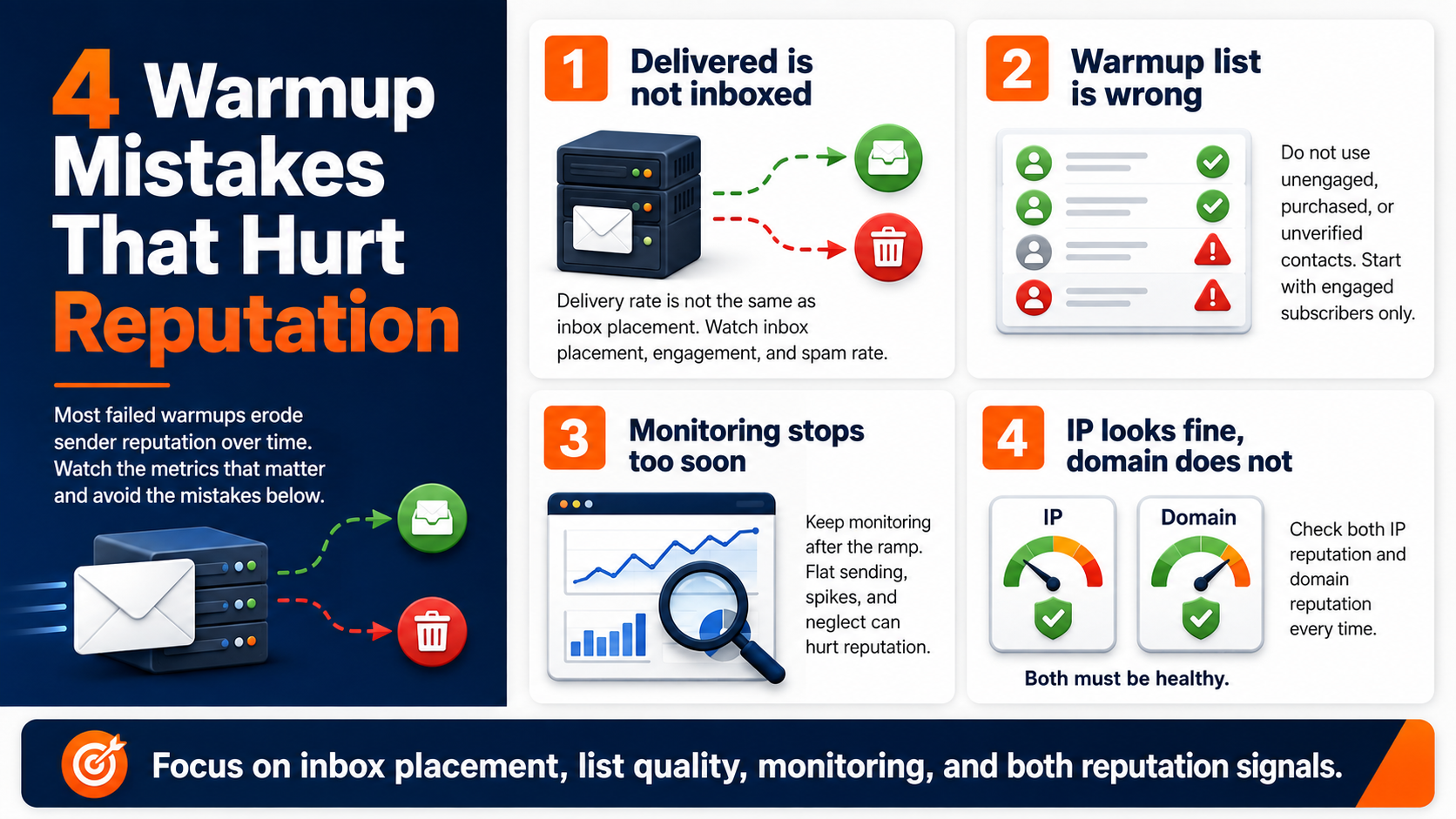 common ip warmup and domain warmup mistakes that hurt sender reputation