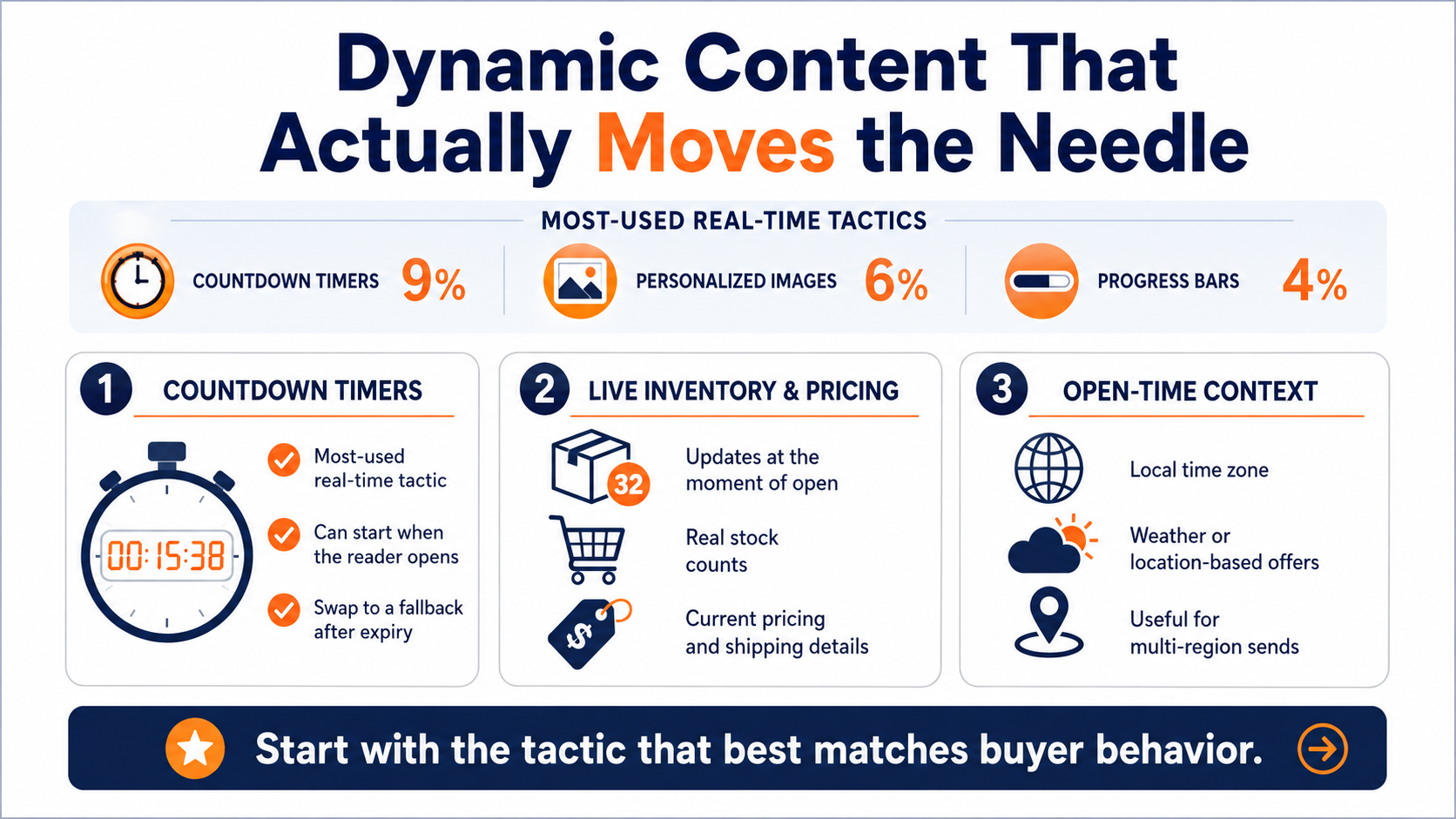 dynamic content types worth using