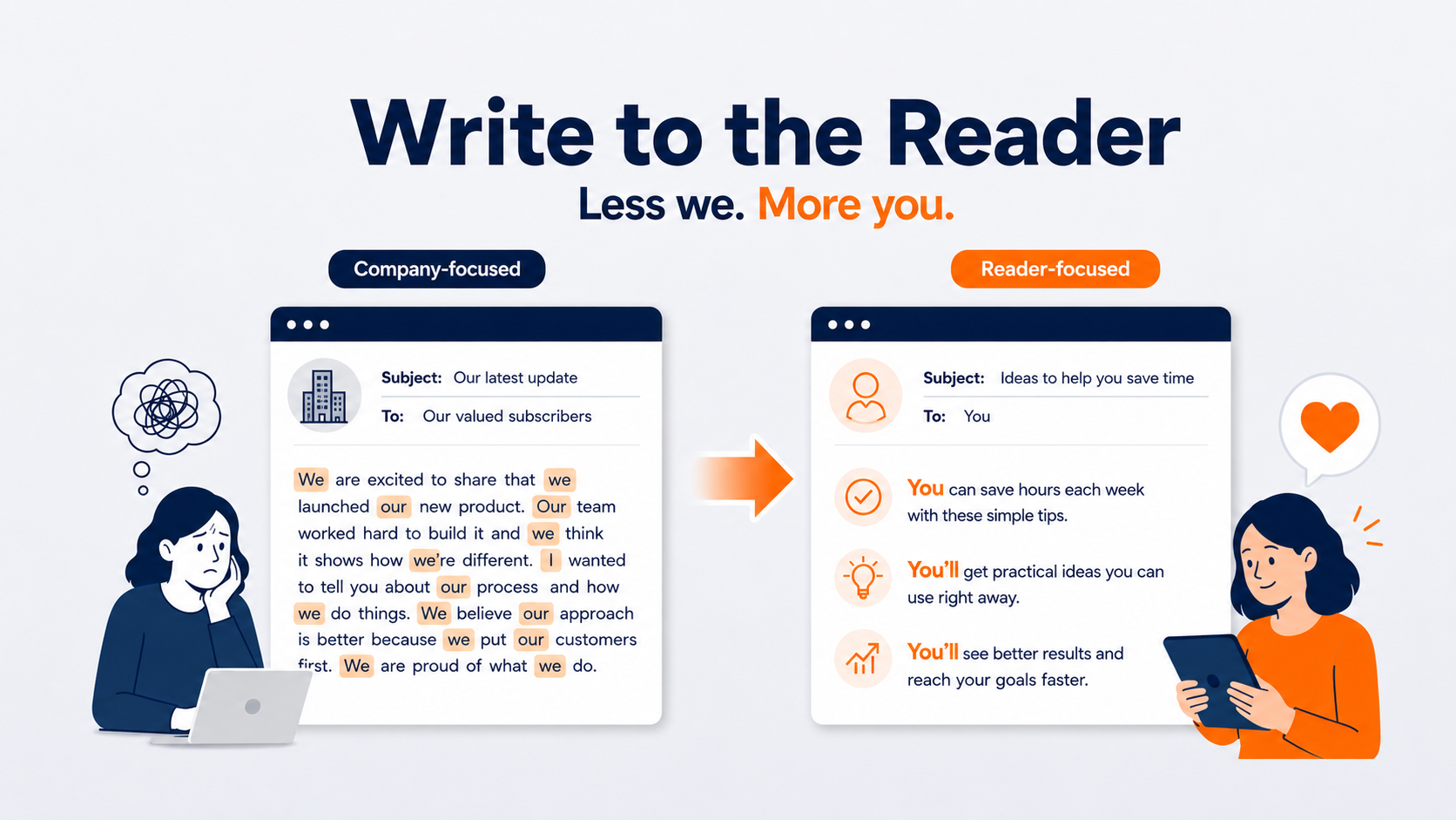 email copy best practices