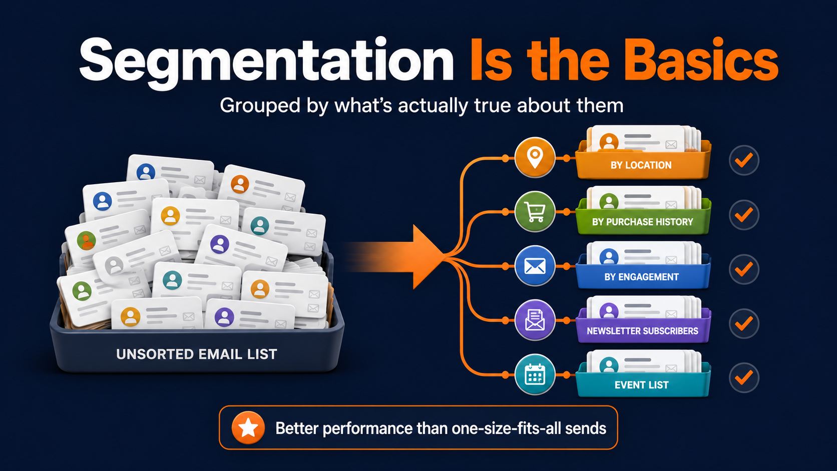 email list segmentation tips for email list hygiene