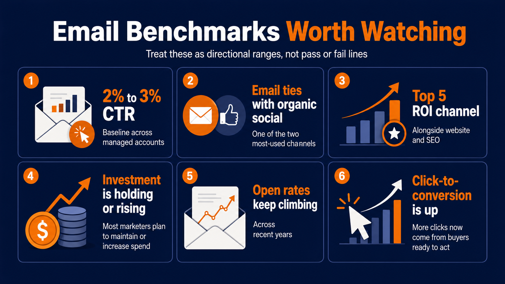 email marketing benchmarks