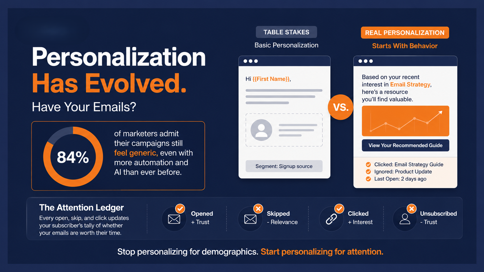 email personalization tips to create an engaging email newsletter
