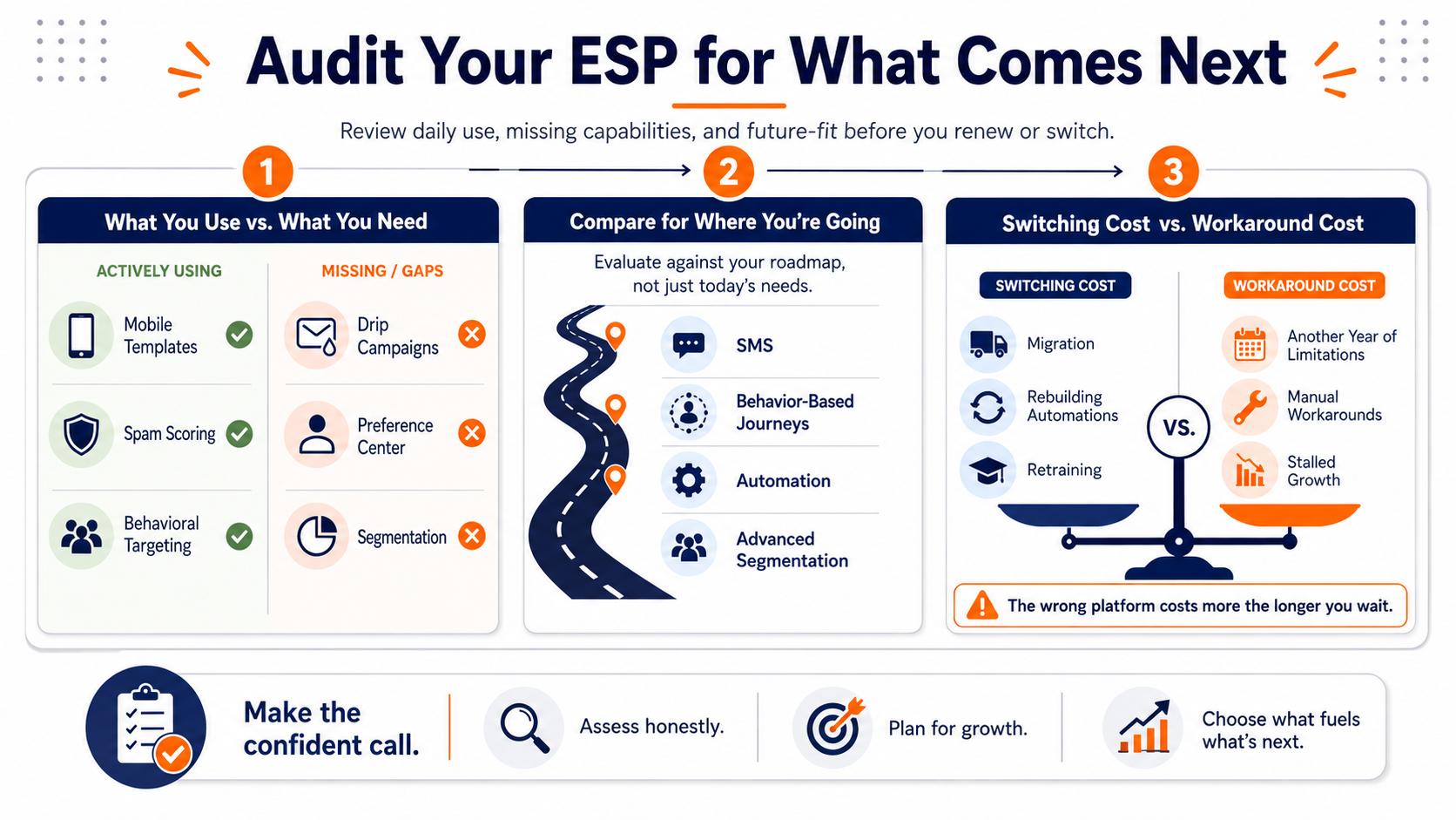 email service provider comparison what you have vs what you need