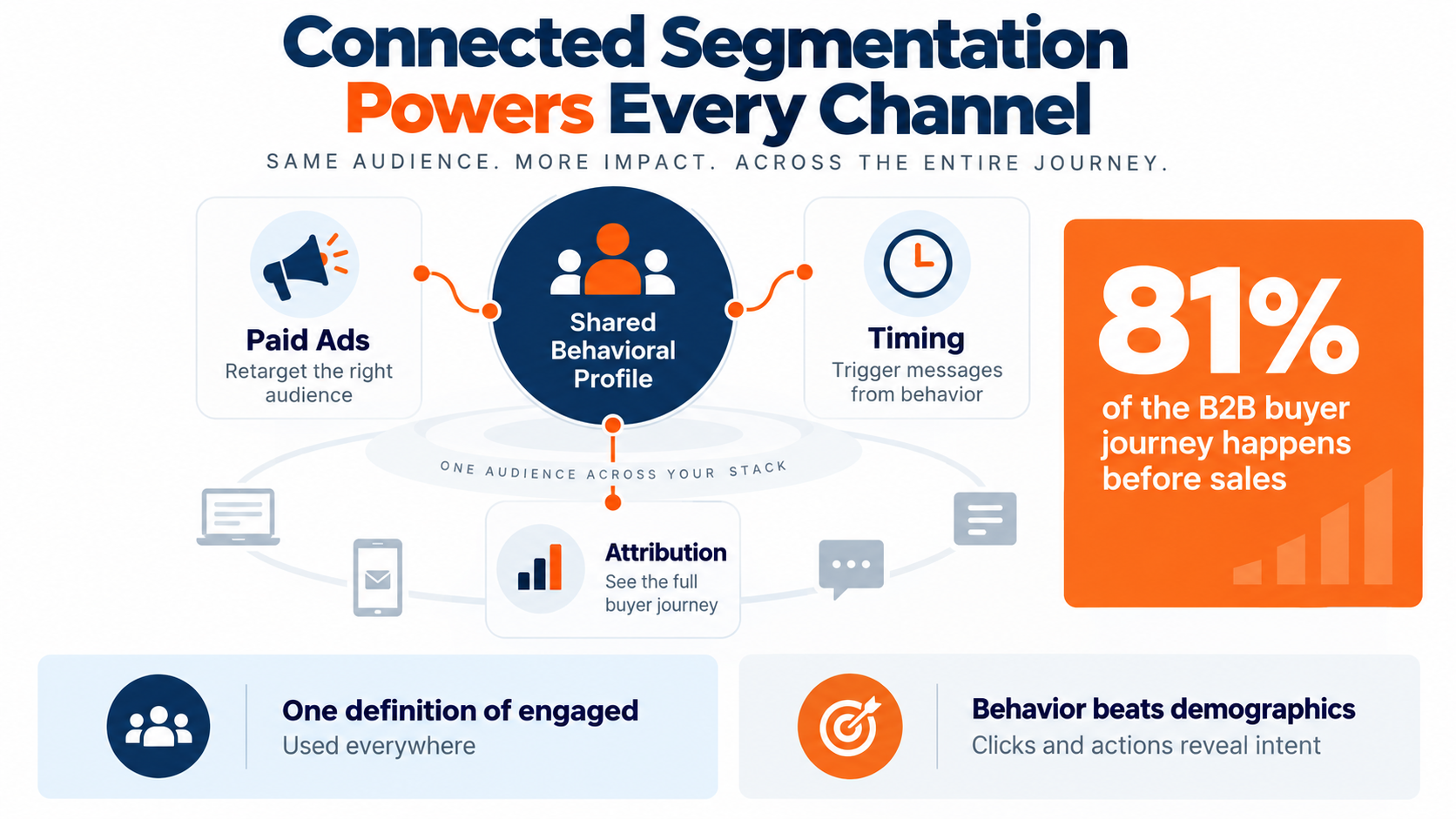 how closed loop attribution helps optimize marketing efforts