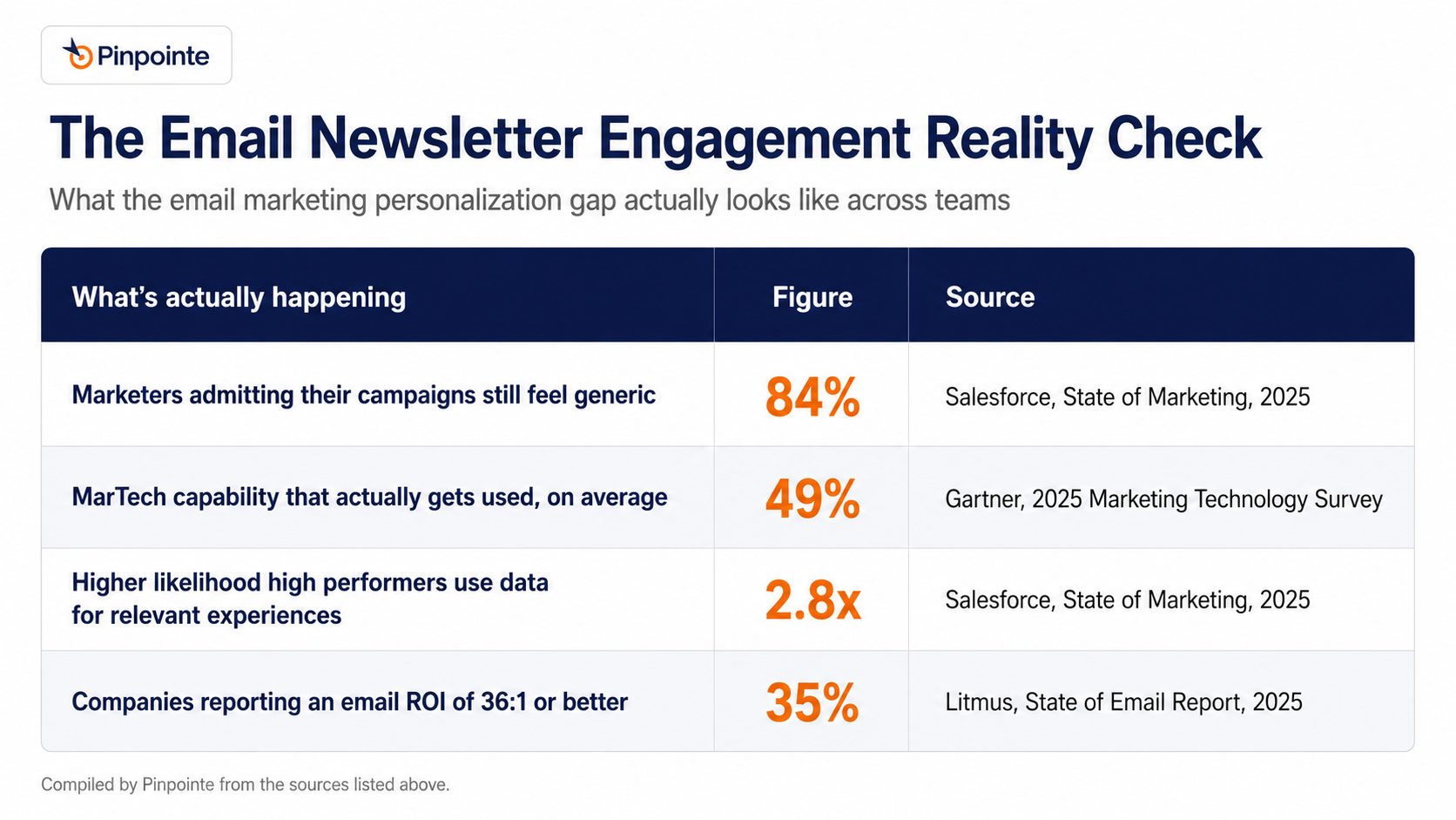 how to create an engaging email newsletter reality check