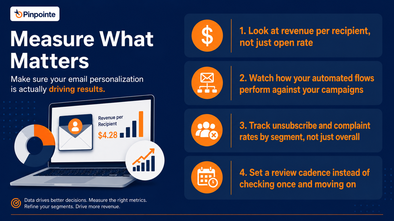 how to tell if your email personalization techniques are actually working