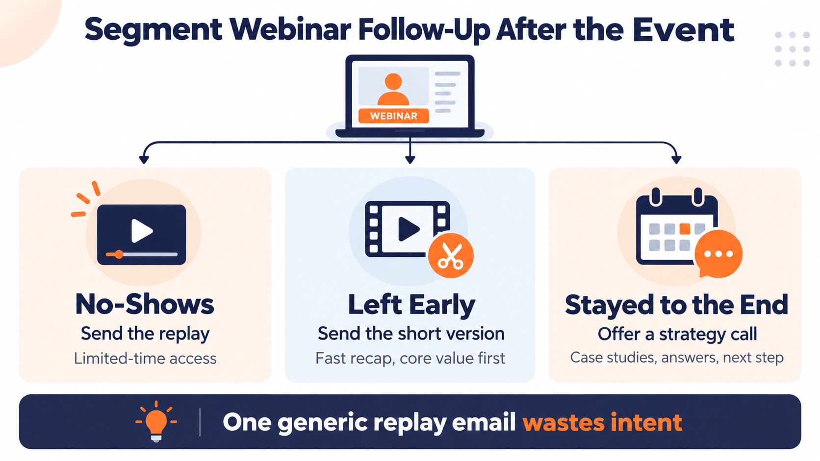 how to use marketing automation and segmentation to generate high quality leads from webinars