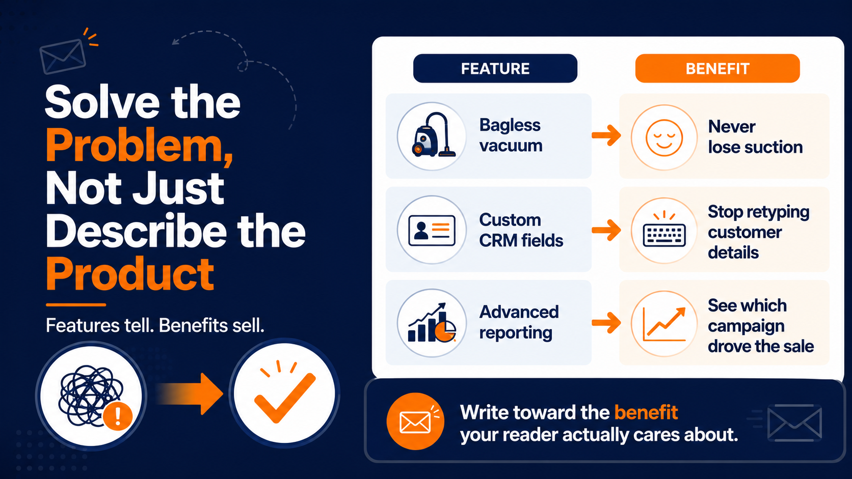 how to write marketing emails - write to the benefits not features