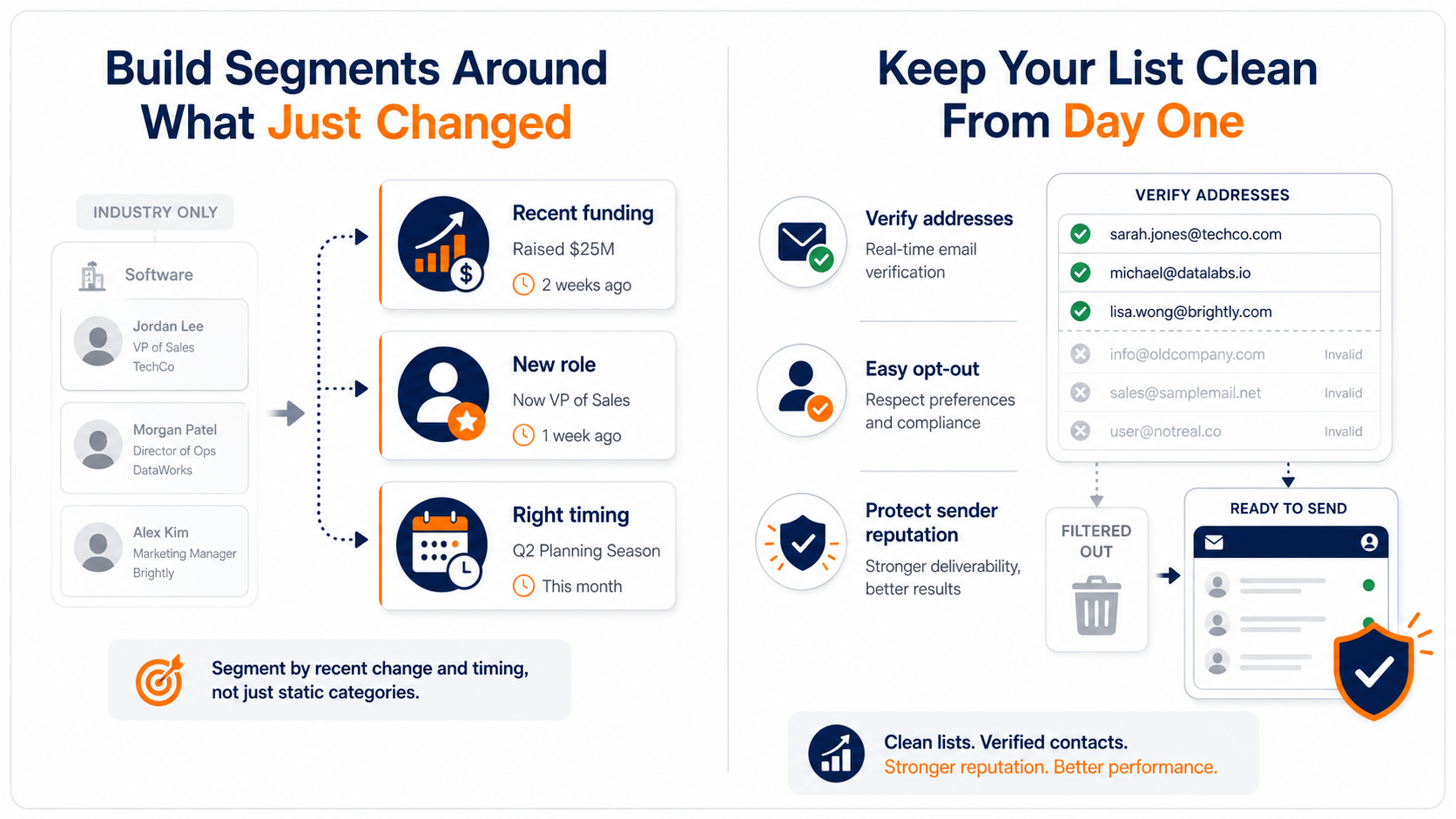improve email list hyigene to optimize cold email personalization