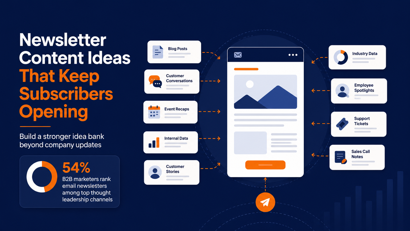 newsletter content ideas for b2b newsletter content