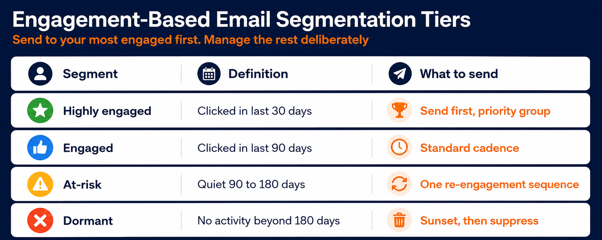recommended email segmentation tiers