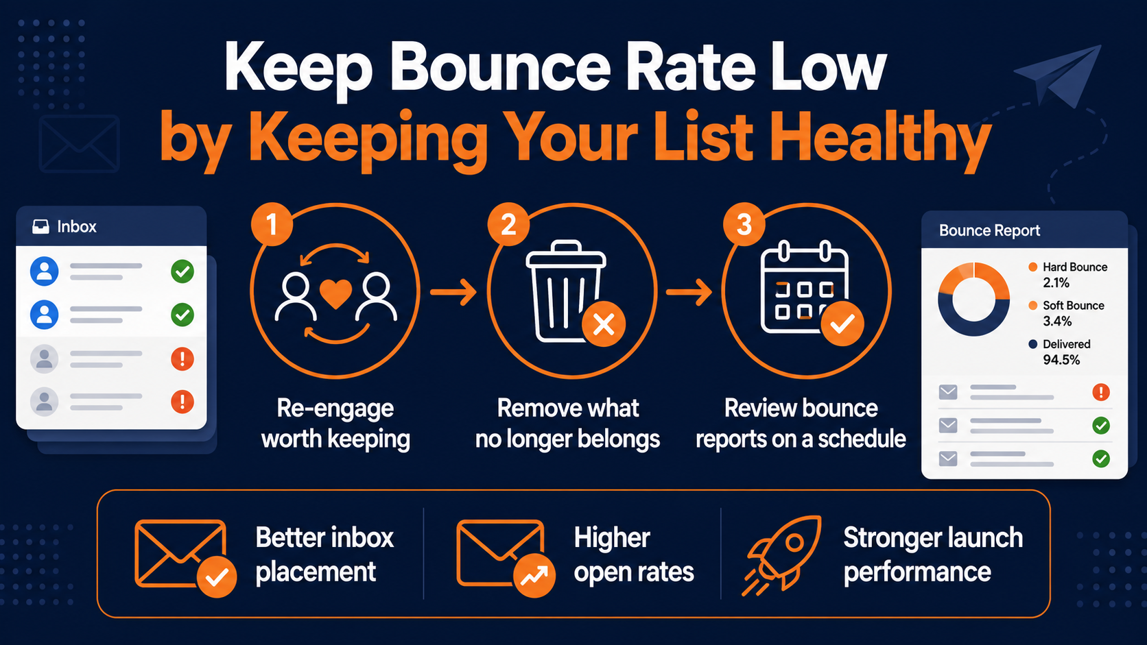 reduce email bounce rate and keep your list healthy with proper email list hygiene