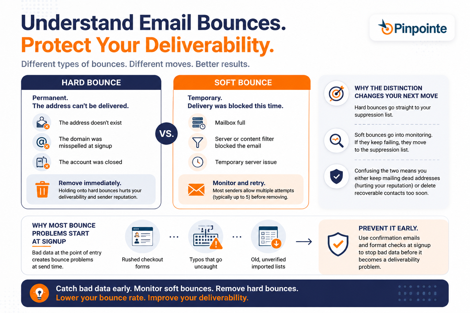 reduce email bounce rate with proper email list hygiene